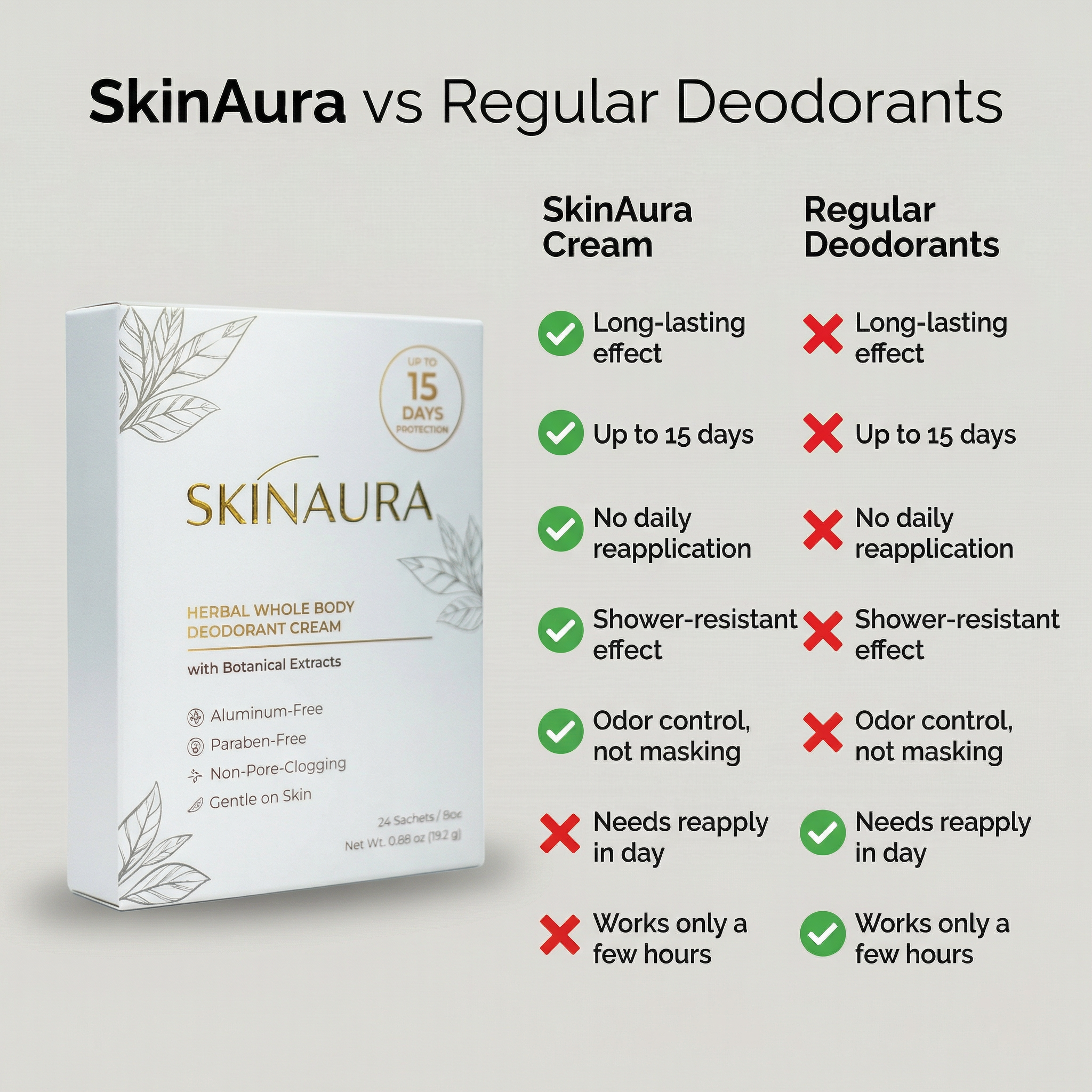 Herbal Whole Body Deodorant Cream SkinAura
